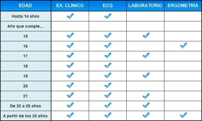tabla-emmac